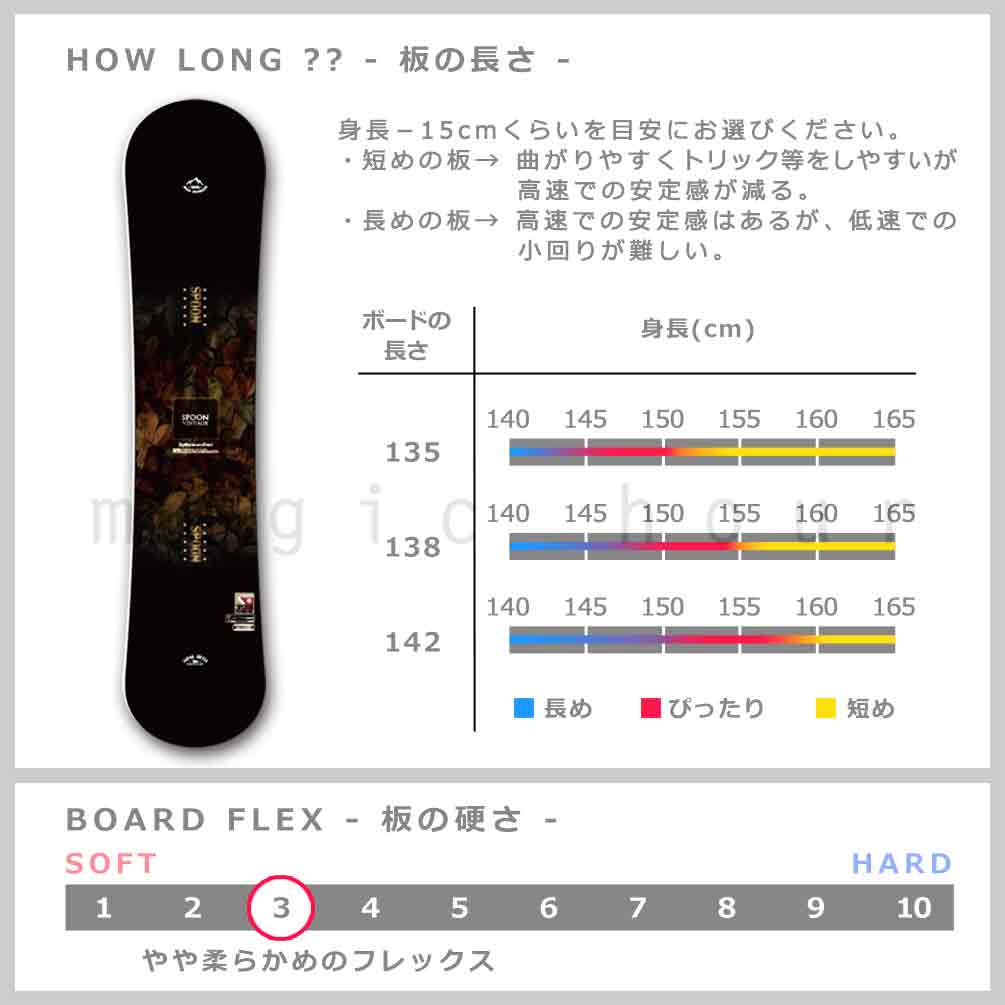 スノーボード 板 レディース 2点 セット スノボー ビンディング SPOON スプーン VINTAGE 初心者 キャンバー ボード 軽量 お洒落 大人 カワイイ 軽い ブラウン SPB-22VINTAGE-SET2-135 SPOON(スプーン) 4
