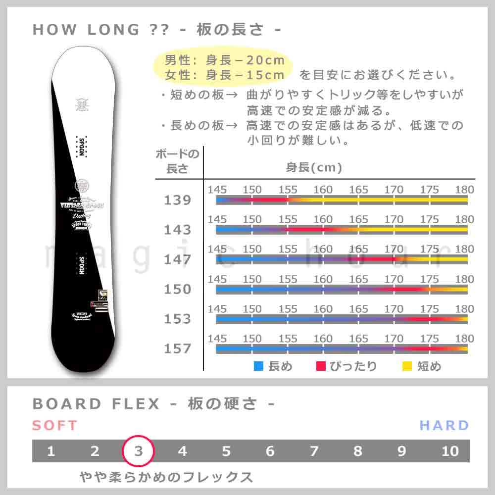 スノーボード 板 メンズ レディース 2点 セット SPOON スプーン DISTINY スノボー 初心者 グラトリ ダブルキャンバー ボード ツインチップ かっこいい 白 黒 SPB-23DESTINY-SET2-139 SPOON(スプーン) 4