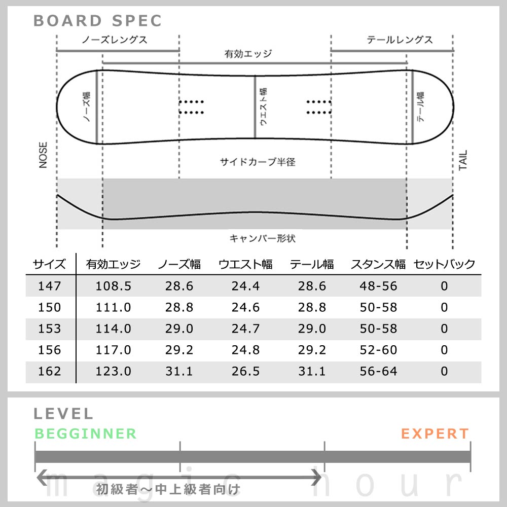 スノーボード 板 メンズ 2点 セット SPOON スプーン DISCOVERY スノボー 初心者 簡単 キャンバー ボード ブランド ホワイト 大人 かっこいい お洒落 黒 白 SPB-23DISCVRY-SET2-147 SPOON(スプーン) 5
