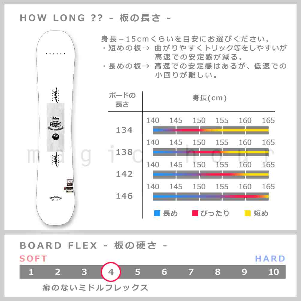 スノーボード 板 レディース 2点 セット スノボー ビンディング SPOON スプーン FUTURE 初心者 イージー キャンバー ボード 軽量 白 ホワイト ピンク 柔らかい SPB-23FUTUR-W-SET2-134 SPOON(スプーン) 4