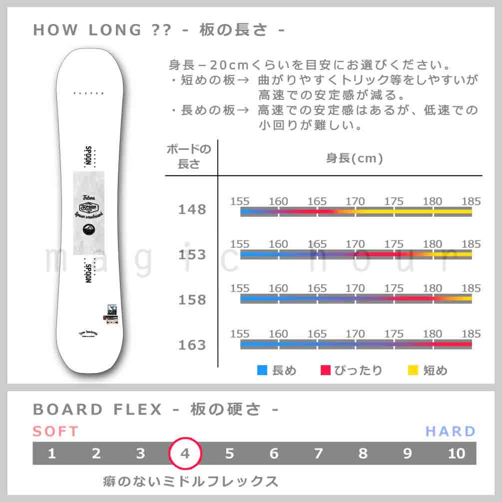 スノーボード 板 メンズ 単品 SPOON スプーン FUTURE スノボー 初心者 簡単 キャンバー ボード ブランド ホワイト 白 大人 かっこいい お洒落 黒 青 ブルー SPB-23FUTURE-WT-M-148 SPOON(スプーン) 2