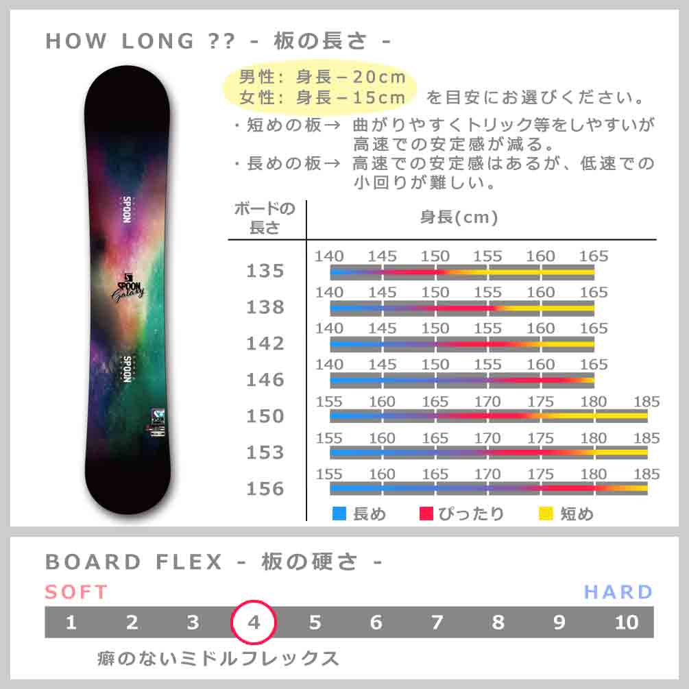 スノーボード 板 メンズ レディース SPOON スプーン GALAXY 22-23 スノボー 初心者 イージー キャンバー ボード 軽量 ソフトフレックス 大人 カワイイ ブラック SPB-23GALAXY-135 SPOON(スプーン) 2