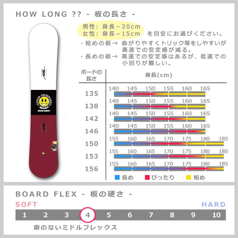 スノーボード 板 メンズ レディース 2点 セット SPOON スプーン HAPPY 22-23 スノボー 初心者 キャンバー ボード お洒落 軽量 柔らかい 可愛い ホワイト 白 SPB-23HAPPY-SET2-135 SPOON(スプーン) 4