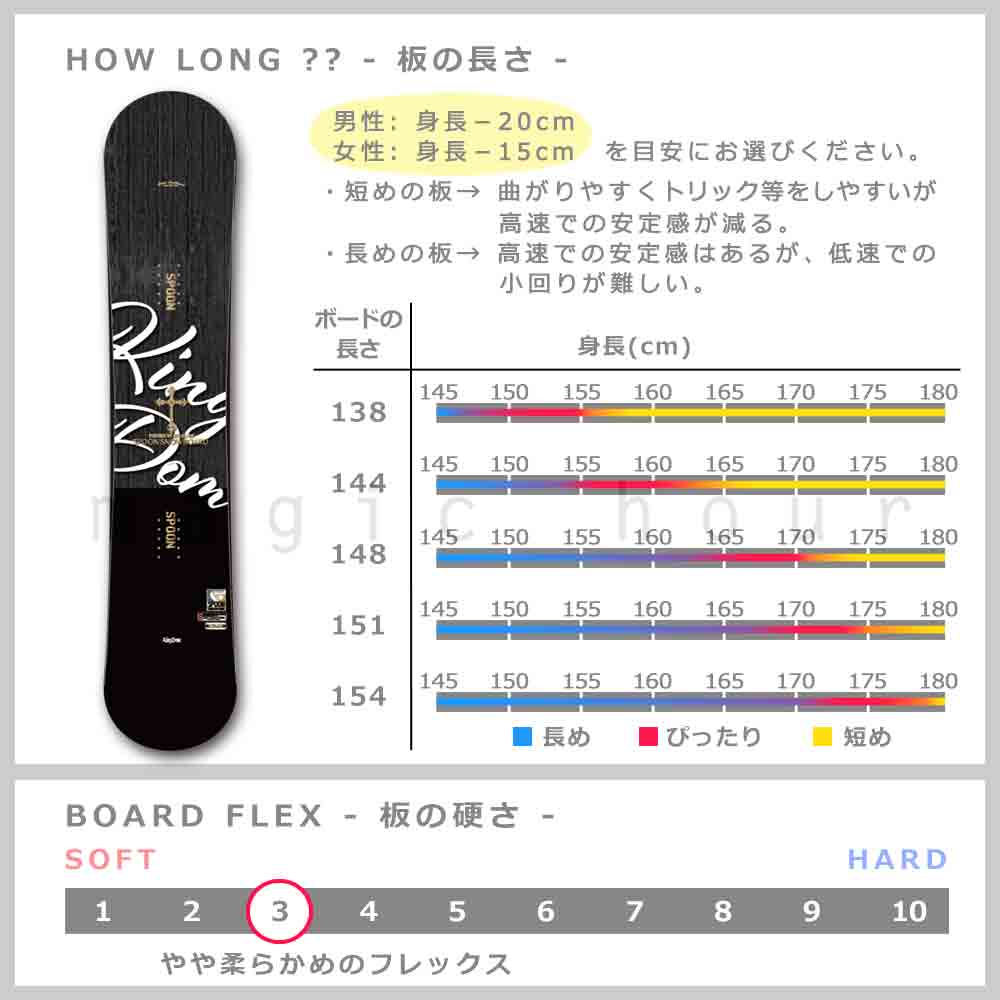 スノーボード 板 メンズ レディース 単品 SPOON スプーン KINGDOM スノボー 初心者 グラトリ ダブルキャンバー ボード ツインチップ パーク かっこいい 白 黒 SPB-23KINGDOM-138 SPOON(スプーン) 2