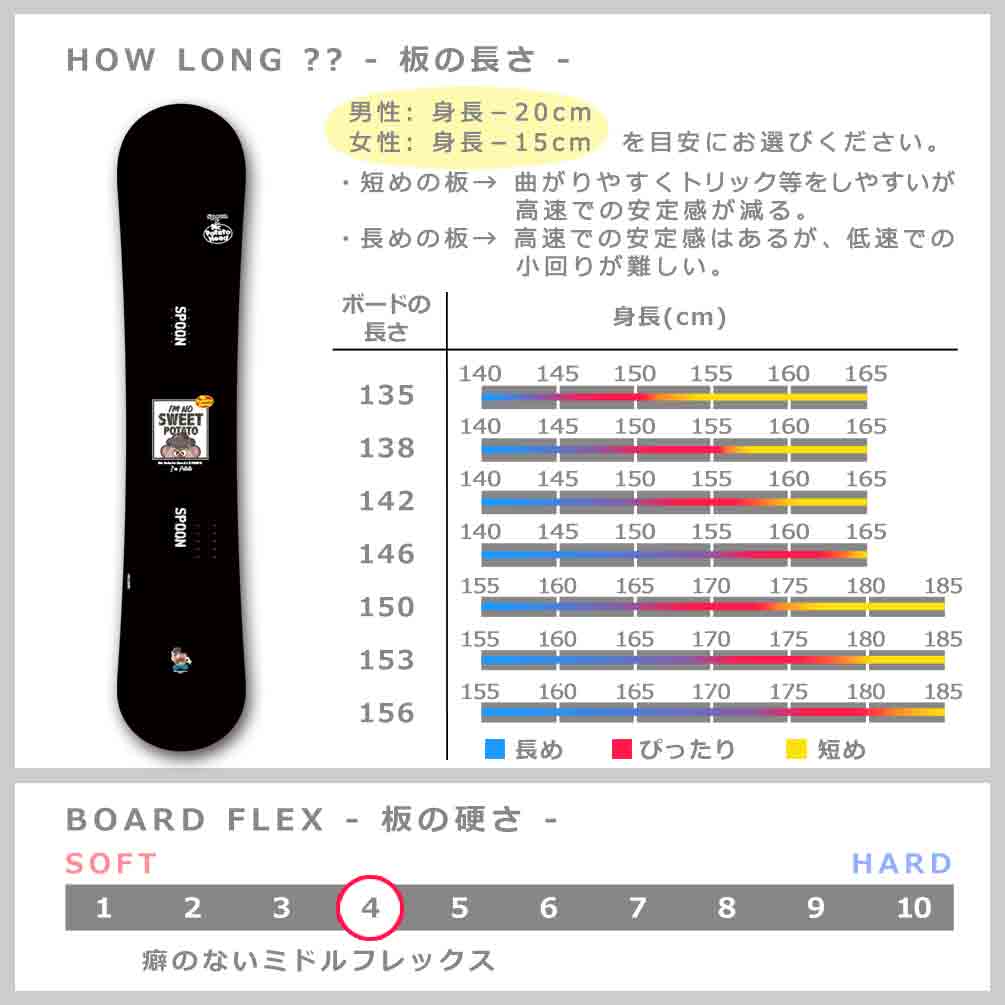 スノーボード 板 ジュニア メンズ レディース 単品 SPOON スプーン ポテトヘッド スノボー 初心者 キャンバー ボード ブラック 黒 かわいい おしゃれ ブランド SPB-23POTATO-IMPTT-135 SPOON(スプーン) 2