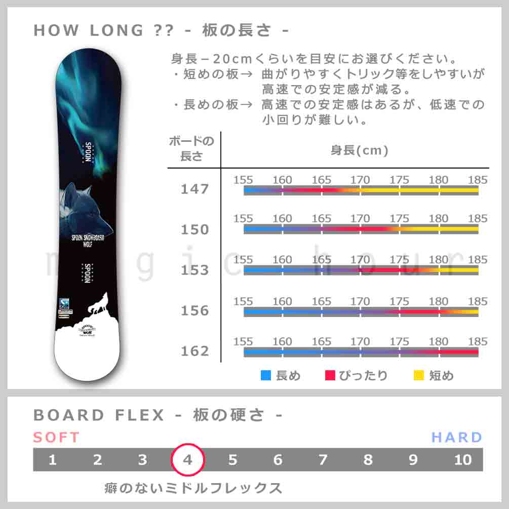 スノーボード 板 メンズ 2点 セット SPOON スプーン WOLF スノボー 初心者 簡単 キャンバー ボード ブランド グラトリ 黒 ブラック かっこいい お洒落 青 ブルー SPB-23WOLF-SET2-147 SPOON(スプーン) 4