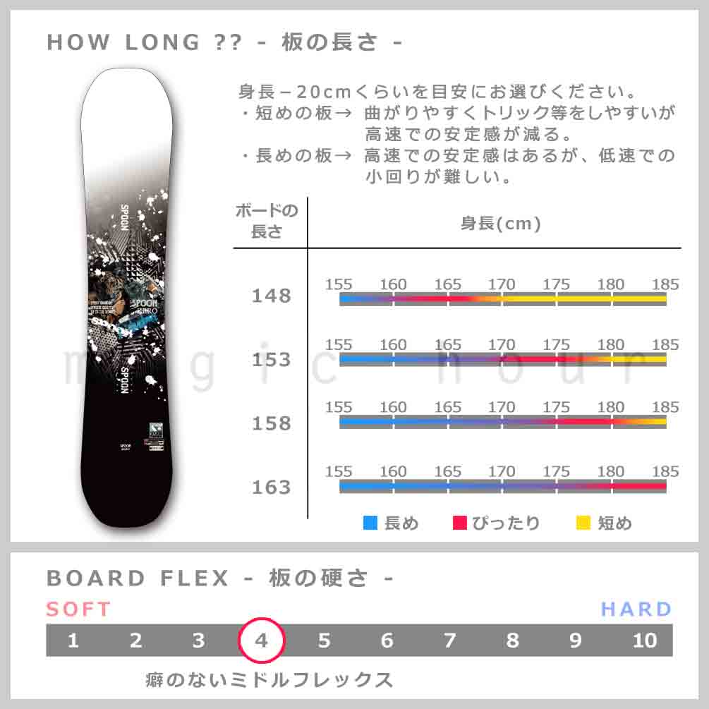 スノーボード 板 メンズ 2点 セット SPOON スプーン ZERO スノボー 初心者 簡単 キャンバー ボード ブランド グラトリ 白 かっこいい お洒落 黒 青 ブルー SPB-23ZERO-SET2-148 SPOON(スプーン) 4