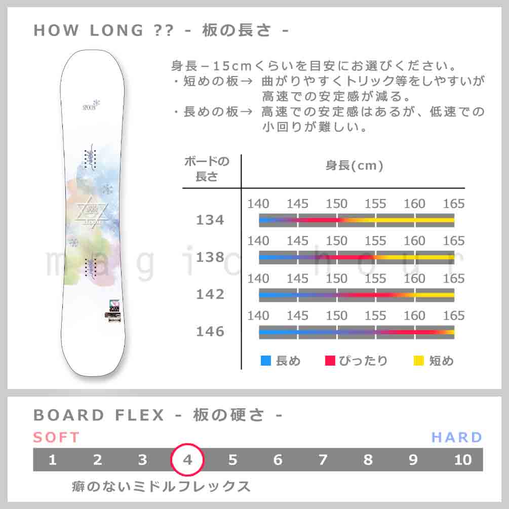 スノーボード 板 セット レディース 2点 スノボー ビンディング SPOON スプーン BLOOM 23-24 初心者 キャンバー ボード 軽量 白 ホワイト ピンク 青 柔らかい SPB-24BLOOM-ST2-134 SPOON(スプーン) 4