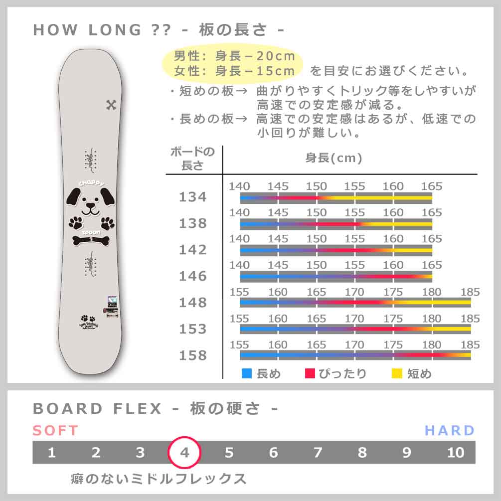 スノーボード 板 メンズ レディース  ジュニア SPOON スプーン CHAPPY 23-24 スノボー 初心者 キャンバー ボード 軽量 ソフトフレックス お洒落 ブラウン わんこ SPB-24CHAPPY-134 SPOON(スプーン) 2
