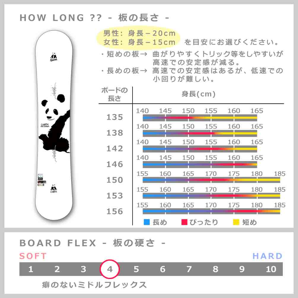 スノーボード 板 セット メンズ レディース 2点 スノボー ビンディング SPOON スプーン CHARM 24-25 初心者 グラトリ キャンバー ボード 軽量 白 黒 パンダ SPB-24CHARMWHT-ST2-135 SPOON(スプーン) 4