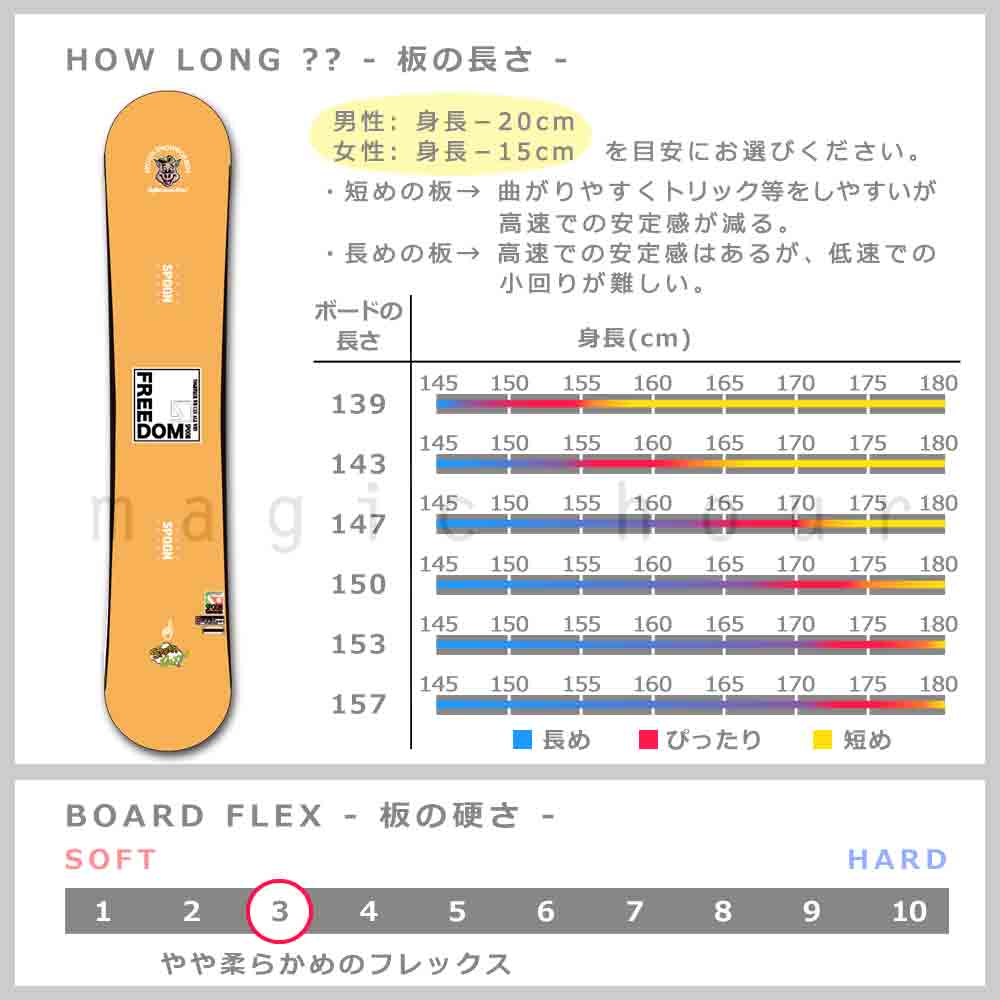 スノーボード 板 ダブルキャンバー 2点 セット グラトリ メンズ レディース スノボー ビンディング SPOON スプーン FREEDOM 初心者 23-24 ボード オレンジ SPB-24FREEDMOR-ST2-139 SPOON(スプーン) 4