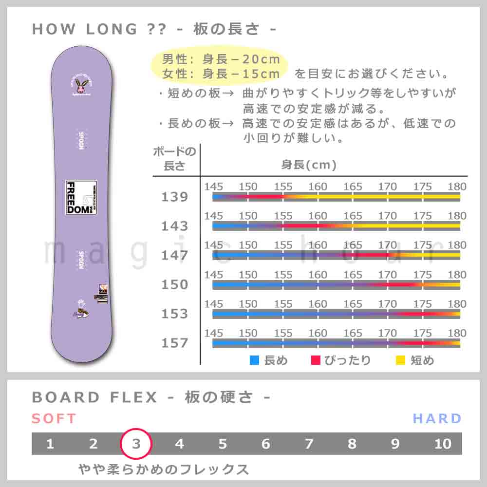 スノーボード 板 ダブルキャンバー 2点 セット グラトリ メンズ レディース スノボー ビンディング SPOON スプーン FREEDOM 初心者 23-24 ボード パープル 紫 SPB-24FREEDMPL-ST2-139 SPOON(スプーン) 4