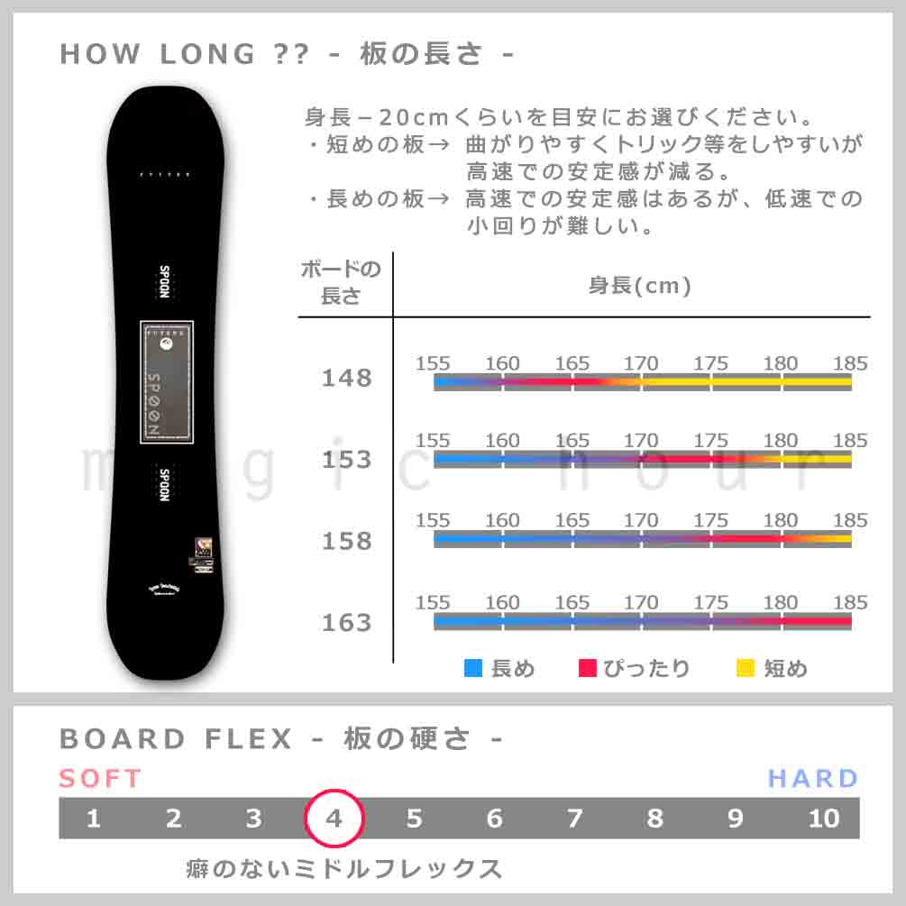 スノーボード 板 メンズ 単品 SPOON スプーン FUTURE スノボー 初心者 簡単 キャンバー ボード ブランド 23-24 かっこいい お洒落 黒 ブラック 黄色 イエロー SPB-24FUTURE-BK-Y-148 SPOON(スプーン) 2