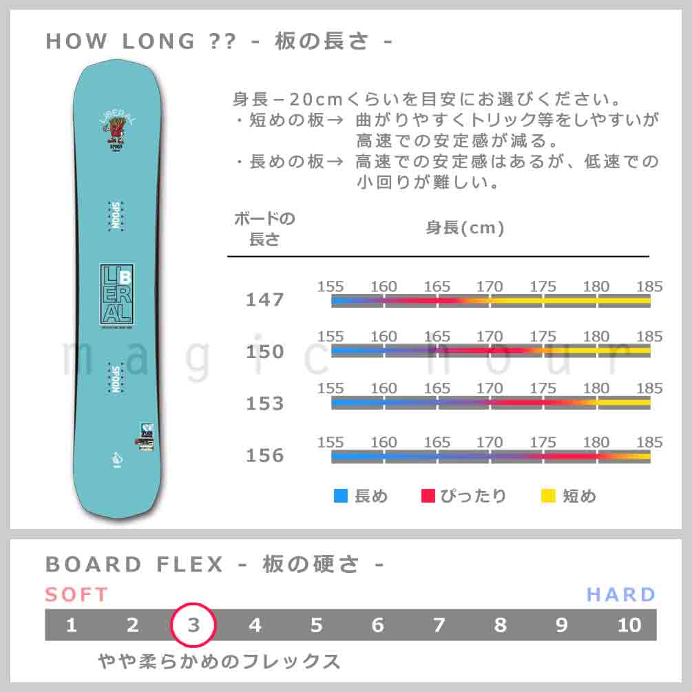 スノーボード 板 セット メンズ 2点 スノボー ビンディング SPOON スプーン LIBERAL グラトリ 初心者 24-25 ハイブリッド キャンバー ボード ブルー 青 お洒落 SPB-24LIBRALSK-ST2-147 SPOON(スプーン) 4
