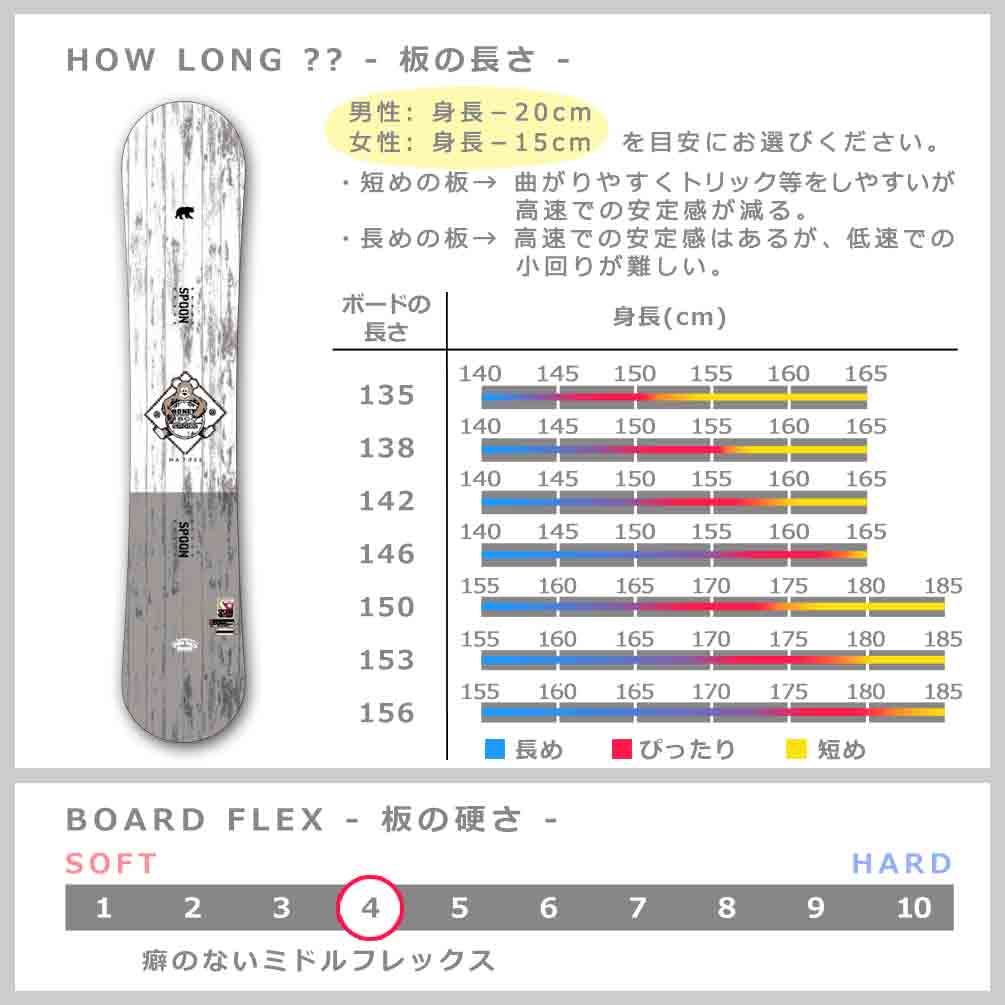 スノーボード 板 メンズ レディース SPOON スプーン NATURE 24-25 スノボー 初心者 イージー キャンバー ボード 軽量 ソフトフレックス お洒落 ホワイト 白 赤 SPB-24NATURE-WHT-135 SPOON(スプーン) 2