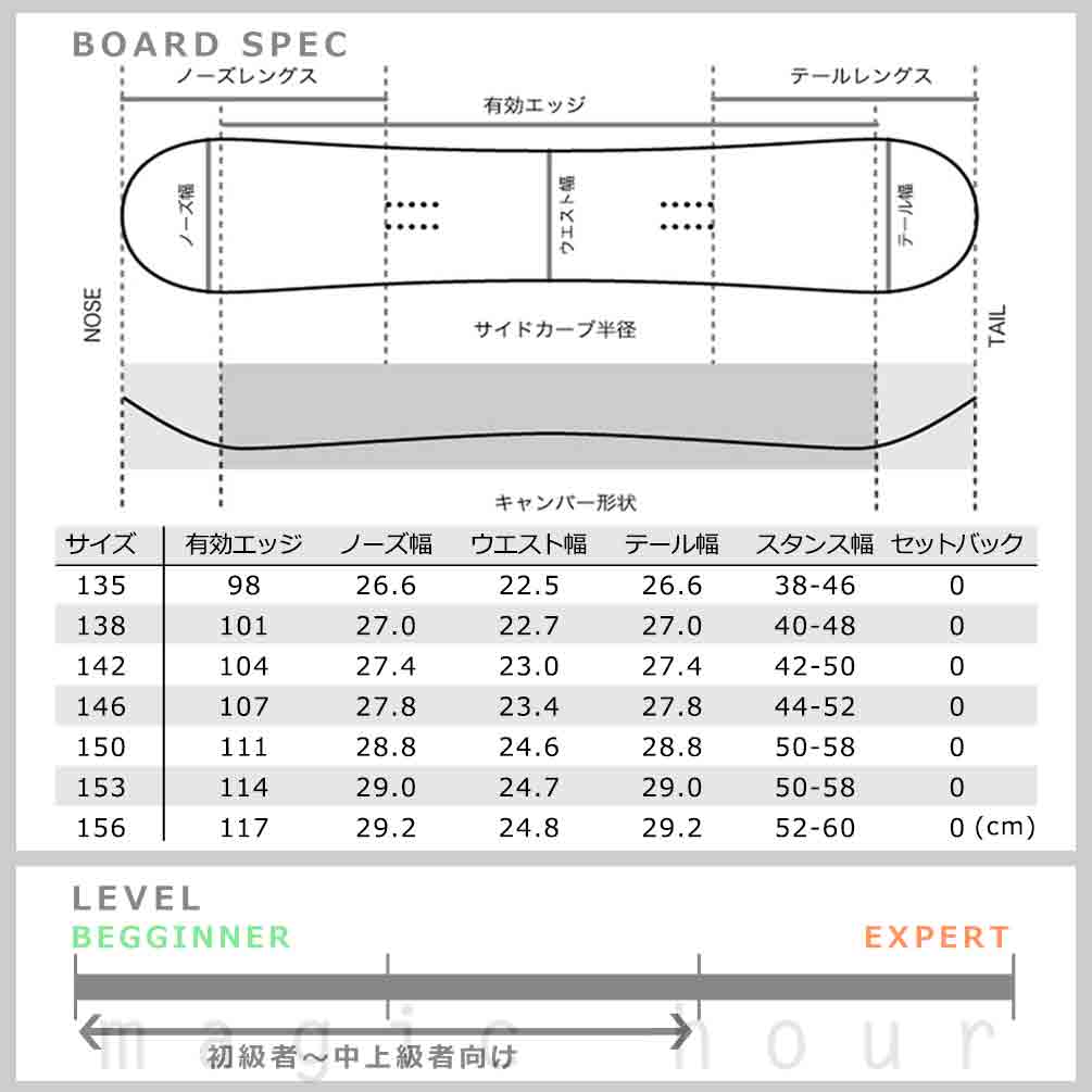 スノーボード 板 メンズ レディース SPOON スプーン NATURE 24-25 スノボー 初心者 イージー キャンバー ボード 軽量 ソフトフレックス お洒落 ホワイト 白 赤 SPB-24NATURE-WHT-135 SPOON(スプーン) 3