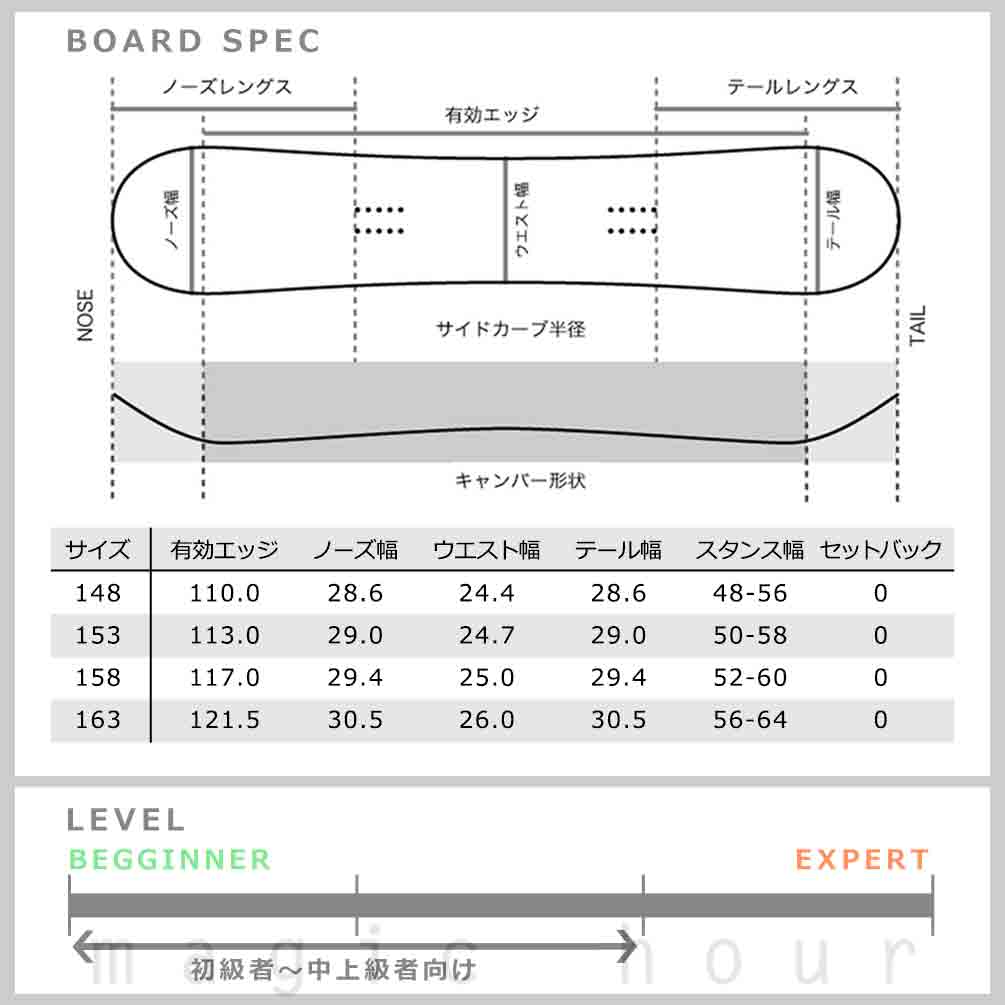 スノーボード 板 セット メンズ 2点 スノボー ビンディング SPOON スプーン NATURE 24-25 初心者 グラトリ キャンバー ボード 軽量 青 ブルー グリーン 柔らかい SPB-24NATUREBL-ST2-147 SPOON(スプーン) 5