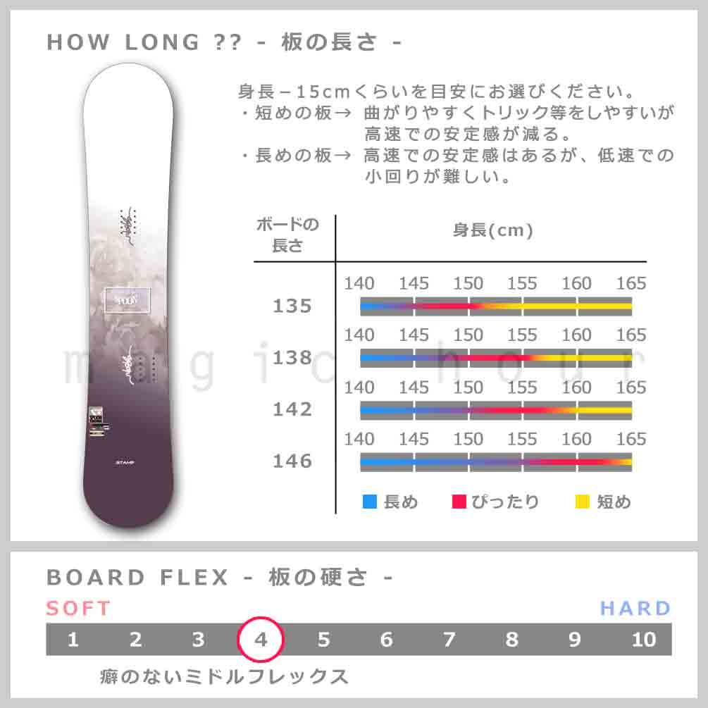 スノーボード 板 レディース 単品 SPOON スプーン STAMP スノボー 初心者でも簡単 23-24 イージー キャンバー ボード ホワイト 大人 可愛い ブランド パープル SPB-24STAMP-135 SPOON(スプーン) 2