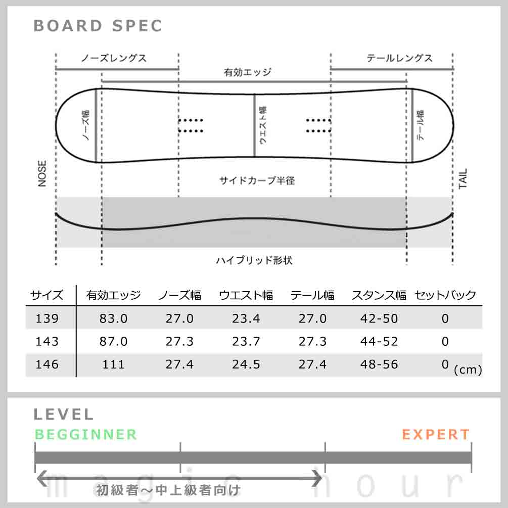 スノーボード 板 セット レディース 2点 スノボー ビンディング SPOON スプーン STORY 23-24 初心者 ハイブリッド キャンバー ボード 白 ホワイト 青 柔らかい SPB-24STORY-61SET2-139 SPOON(スプーン) 5