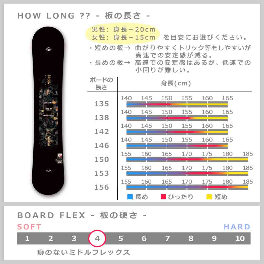 スノーボード 板 セット メンズ レディース 2点 スノボー ビンディング SPOON スプーン VINTAGE 24-25 初心者 グラトリ キャンバー ボード 軽量 黒 柔らかい SPB-24VINTAGE-ST2-135 SPOON(スプーン) 4