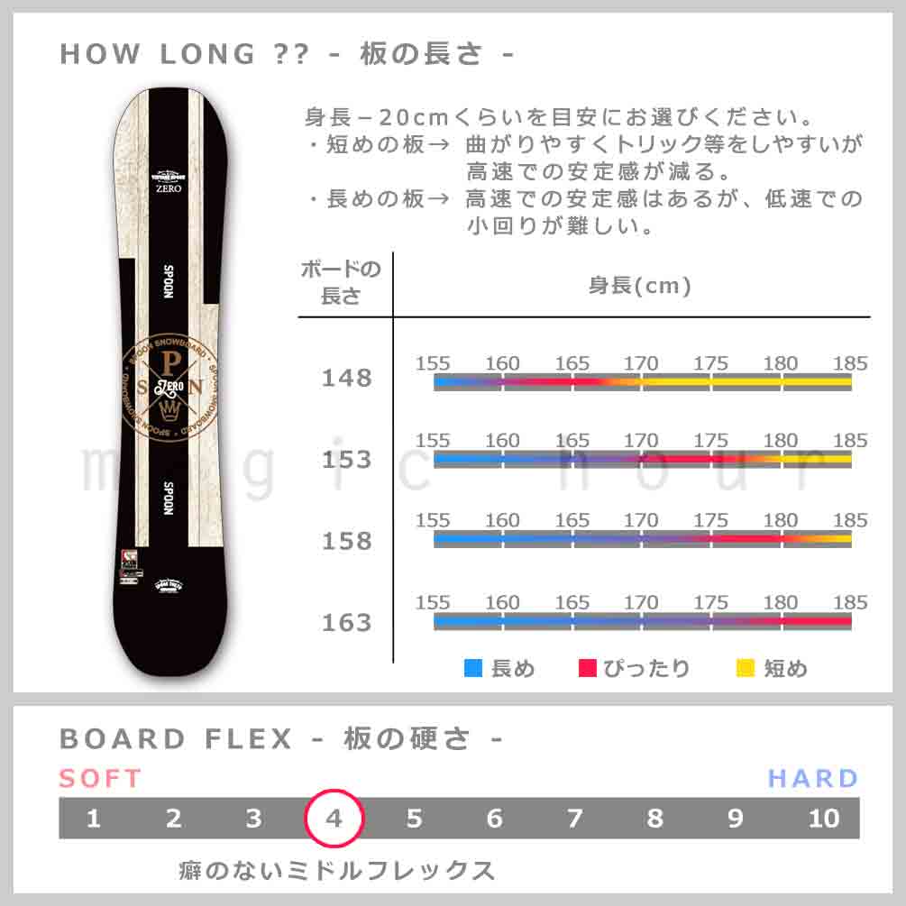スノーボード 板 セット メンズ 2点 スノボー ビンディング SPOON スプーン ZERO 23-24 初心者 グラトリ キャンバー ボード 軽量 黒 ブラック グリーン 柔らかい SPB-24ZERO-ST2-148 SPOON(スプーン) 4