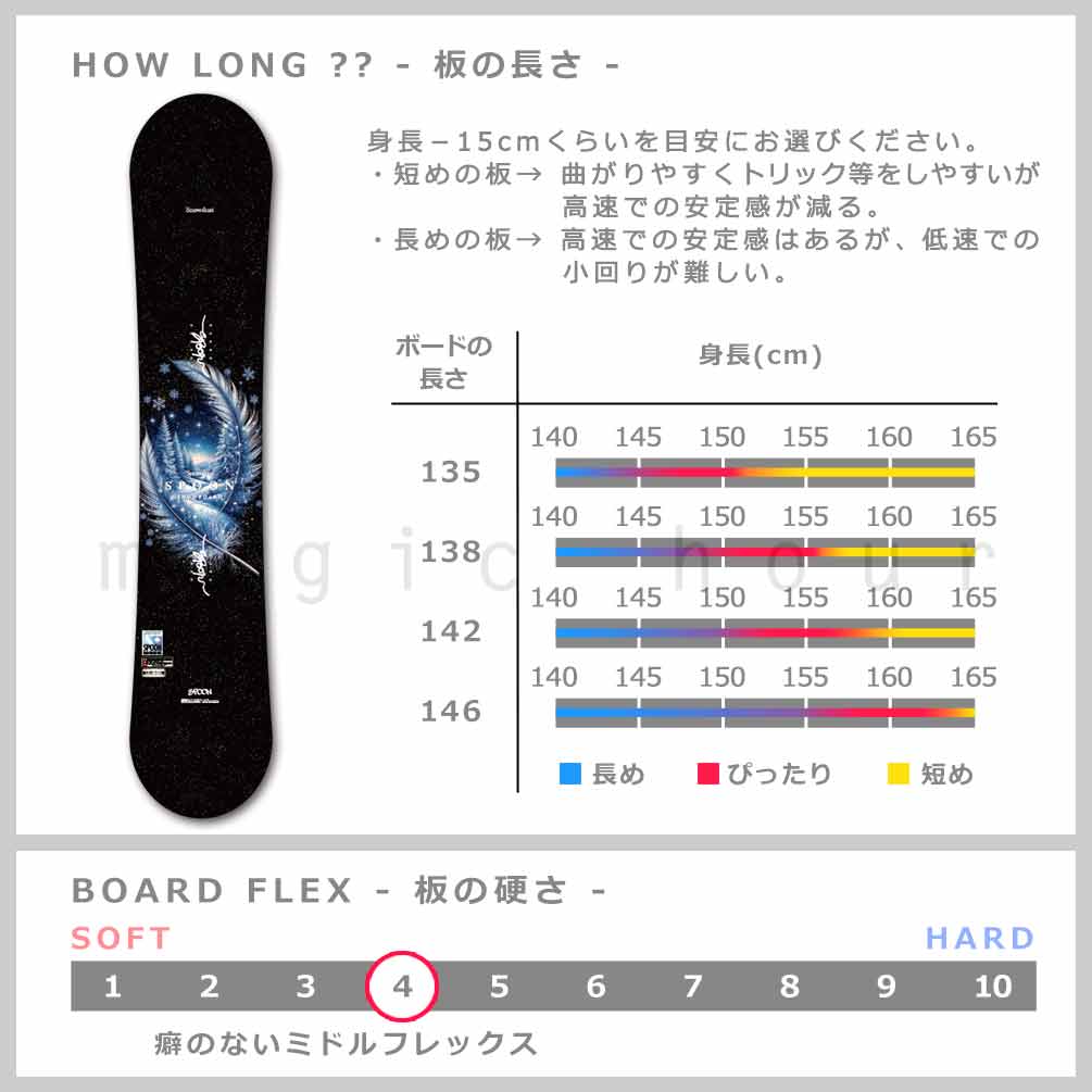 スノーボード 板 レディース 単品 SPOON スプーン SNOWDUST ブランド スノボー イージー キャンバー ボード 初心者でも簡単 お洒落 グラトリ ブラック ブルー SPB-26SNOWDUST-135 SPOON(スプーン) 2