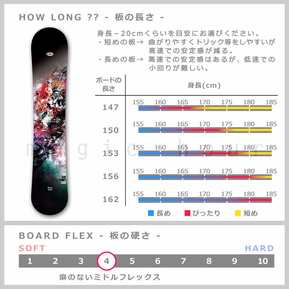 スノーボード 板 メンズ 2点 セット スノボー ビンディング SPOON スプーン ZERO ブランド 初心者 キャンバー ボード グラトリ カービング お洒落 ブラック SPB-26ZERO-ST2-147 SPOON(スプーン) 4