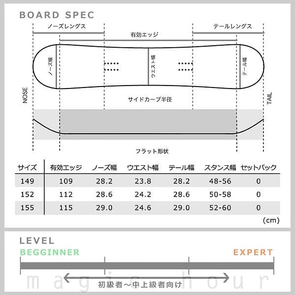 スノーボード 板 メンズ 2点セット バイン グラトリ スノボ SPOON スプーン HORIZON スノボー イージー フラット ボード パーク オールラウンド 黒 SPB-HORIZON-BLACK-SET2-149 SPOON(スプーン) 4