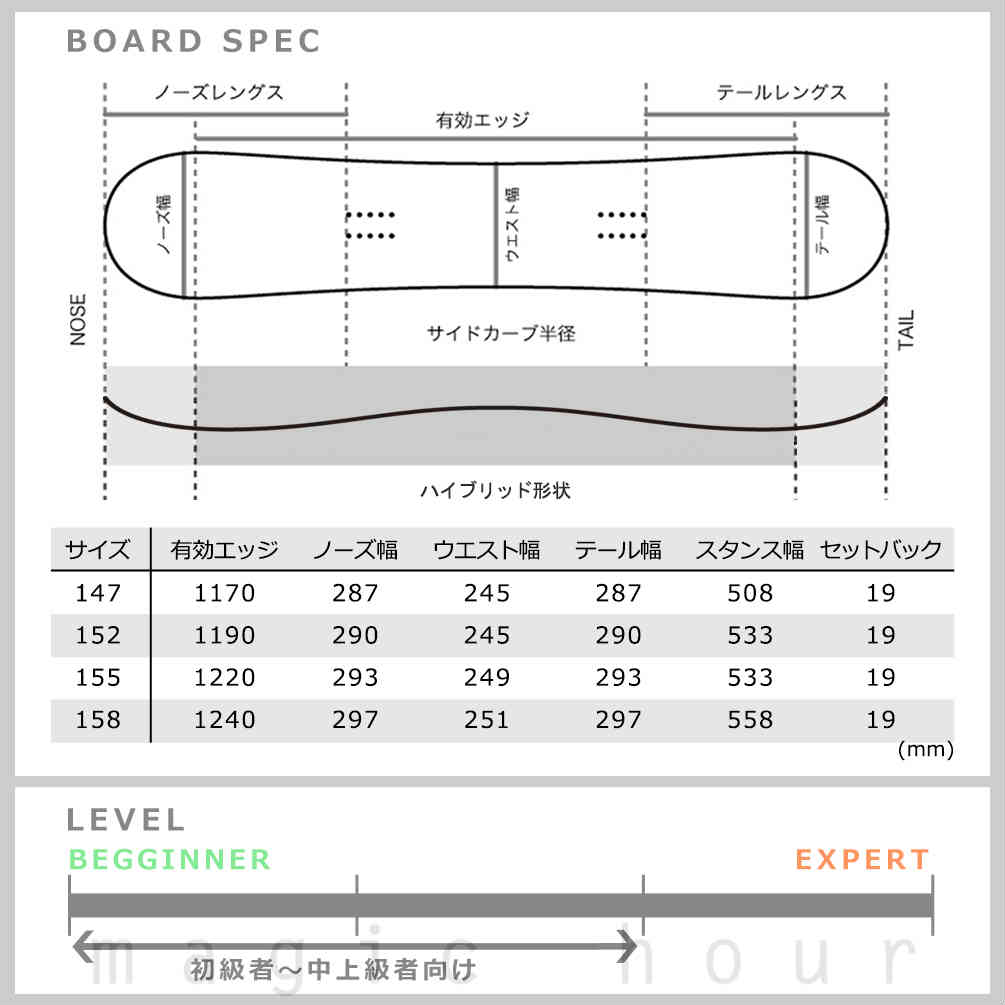 スノーボード 板 メンズ 2点 セット K2 ケーツー FUSE コンビネーション キャンバー ボード ビンディング スノボー 初心者 ST-K2SB-21FUS-ST2-147 K2(ケーツー) 5