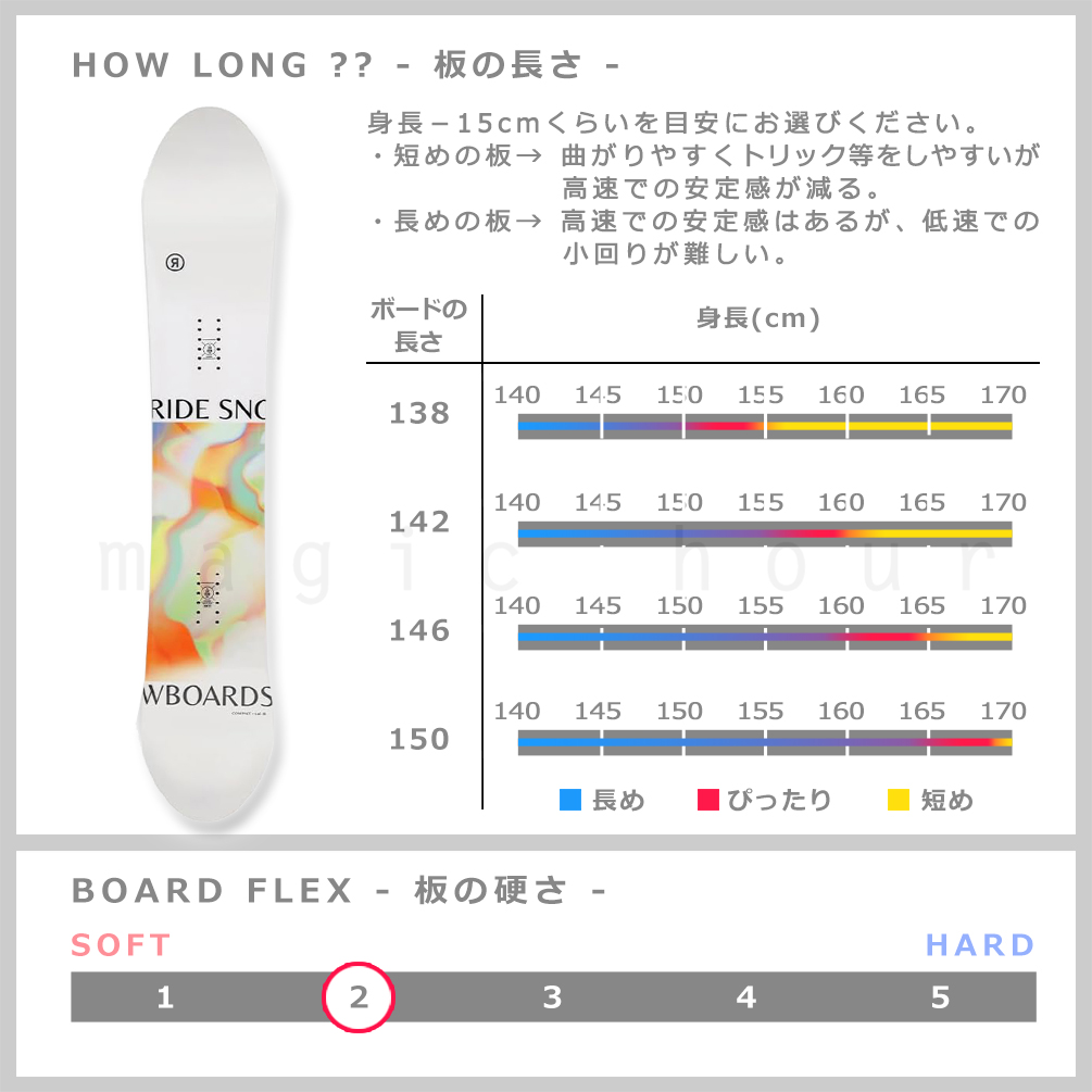 スノーボード 板 レディース 3点 セット RIDE ライド COMPACT ツイン ソフトフレックス キャンバー ボード ビンディング ブーツ スノボー 初心者 ST-RDSB-24COM-3ST-225-138 RIDE(ライド) 2