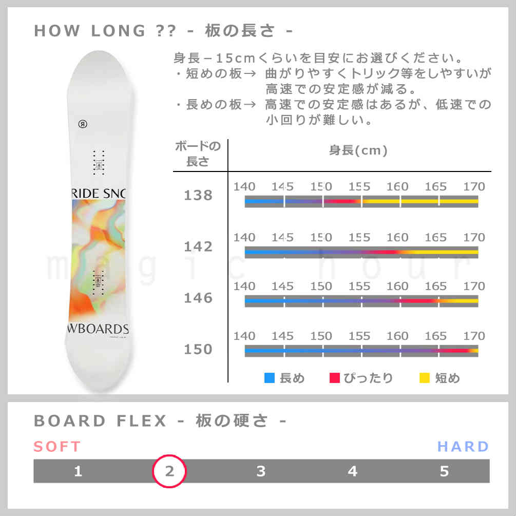 スノーボード 板 レディース 2点 セット RIDE ライド COMPACT ツイン ソフトフレックス キャンバー ボード ビンディング スノボー 初心者 ST-RDSB-24COM-ST2-138 RIDE(ライド) 4