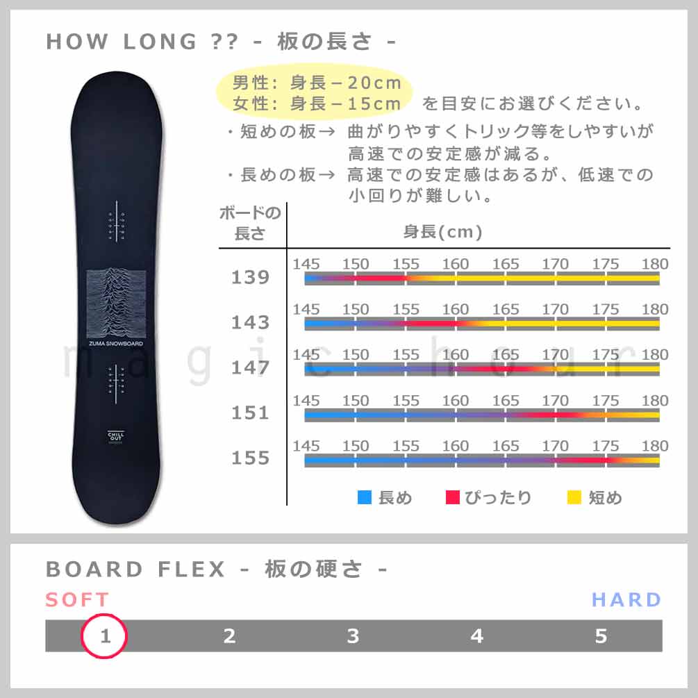 スノーボード 板 メンズ レディース 型落ち 単品 ZUMA ツマ CHILLOUT スノボー 初心者 簡単 ハイブリッド キャンバー ボード 旧モデル グラトリ お洒落 黒 ST-ZMSB-25CHILLOUT-139 ZUMA(ツマ) 3