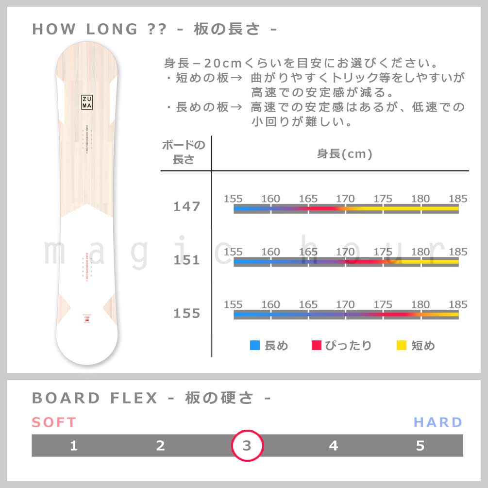 スノーボード 板 メンズ 3点 セット ZUMA ツマ TOOLIST-K ビンディング ブーツ 24-25 ハイブリッド キャンバー ボード グラトリ 初心者 お洒落 ブランド 型落ち ST-ZMSB-25TLST-3ST-147-25 ZUMA(ツマ) 2