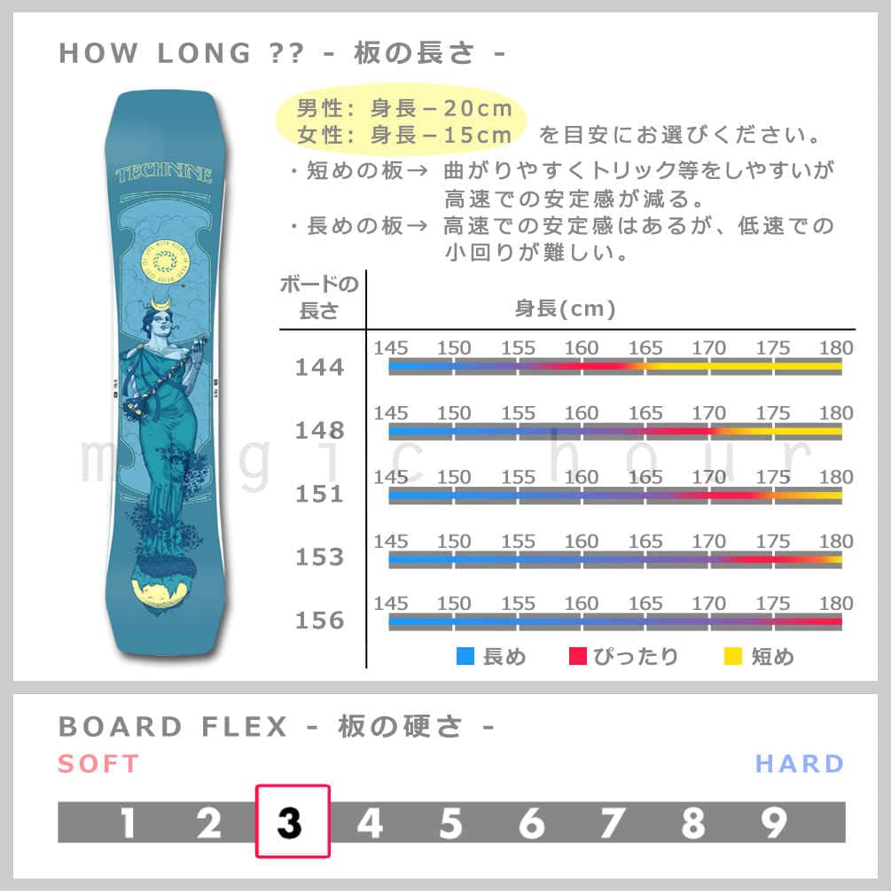 スノーボード 板 メンズ 単品 グラトリ ゼロキャンバー 2018 TECH NINE テックナイン 4/20ー フラット ジブ パーク オールラウンド かっこいい 青 緑 赤 T9-BOARD-184-20-144 TECHNINE(テックナイン) 3