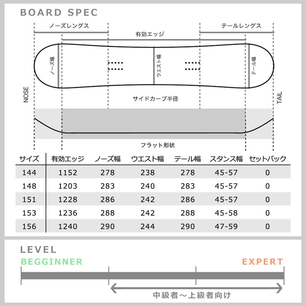 スノーボード 板 メンズ 単品 グラトリ ゼロキャンバー 2018 TECH NINE テックナイン 4/20ー フラット ジブ パーク オールラウンド かっこいい 青 緑 赤 T9-BOARD-184-20-144 TECHNINE(テックナイン) 4