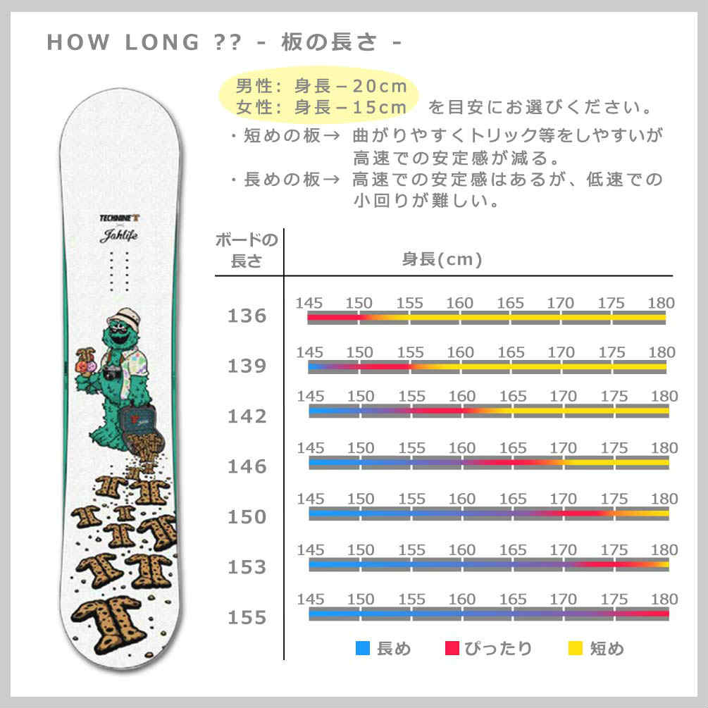 スノーボード 板 メンズ レディース 単品 2020 TECH NINE テックナイン CAM ROCK×JAHLIFE フラット ロッカー ツイン グラトリ パーク かわいい キャラクター T9-BOARD-20CAM-JAH-136 TECHNINE(テックナイン) 3