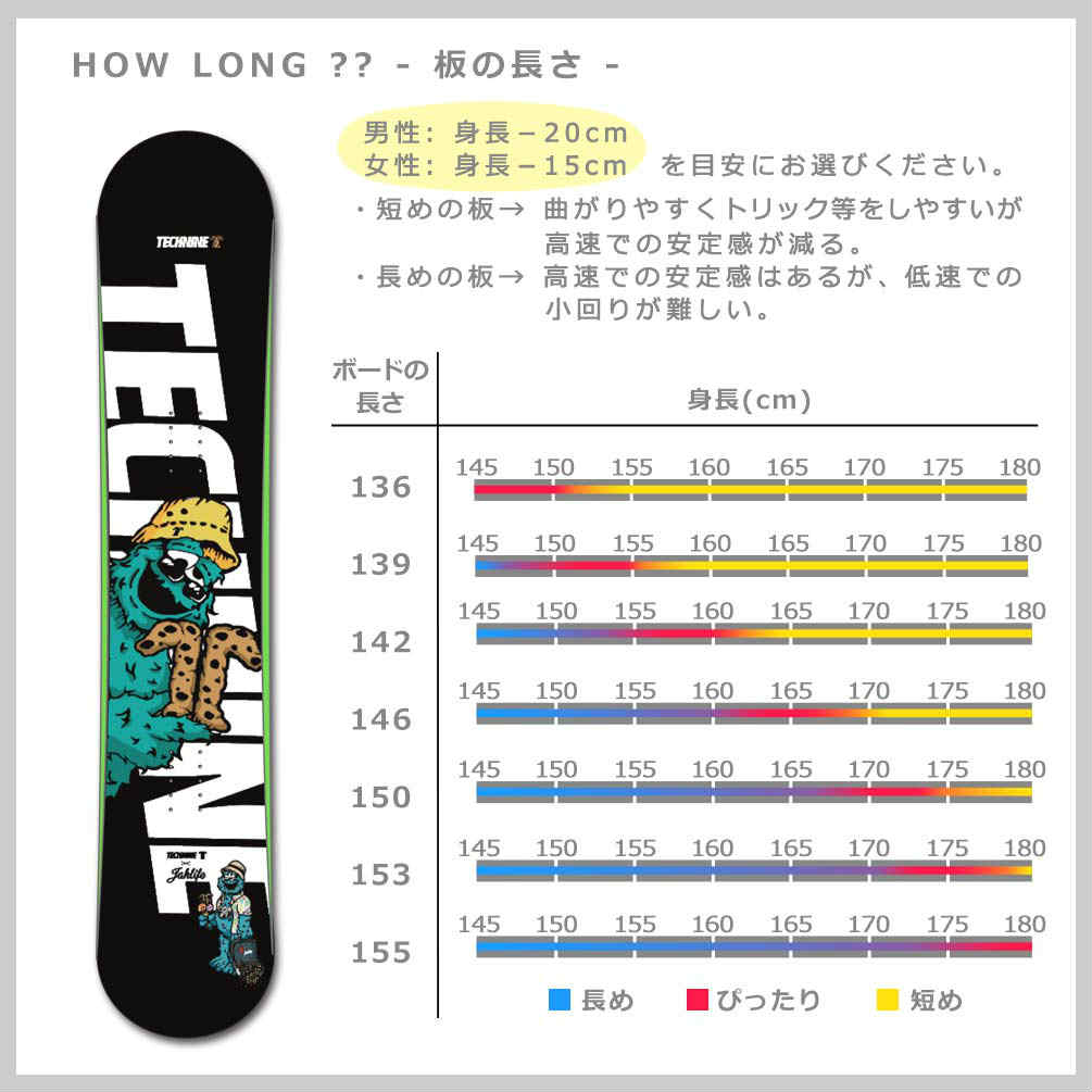スノーボード 板 メンズ レディース 単品 2021 TECH NINE テックナイン CAM ROCK×JAHLIFE フラット ロッカー ツイン グラトリ パーク かわいい キャラクター 黒 T9-BOARD-21CAM-JAH-136 TECHNINE(テックナイン) 3