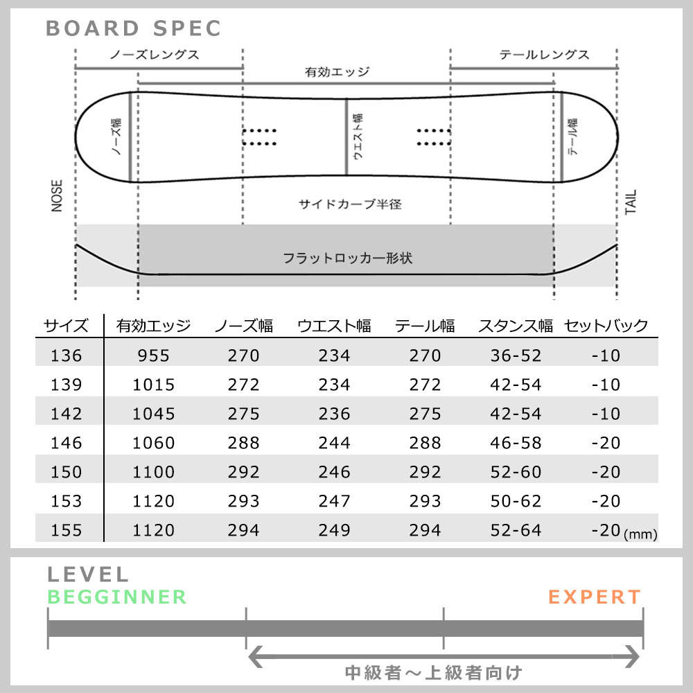 スノーボード 板 メンズ レディース 単品 2021 TECH NINE テックナイン CAM ROCK×JAHLIFE フラット ロッカー ツイン グラトリ パーク かわいい キャラクター 黒 T9-BOARD-21CAM-JAH-136 TECHNINE(テックナイン) 4