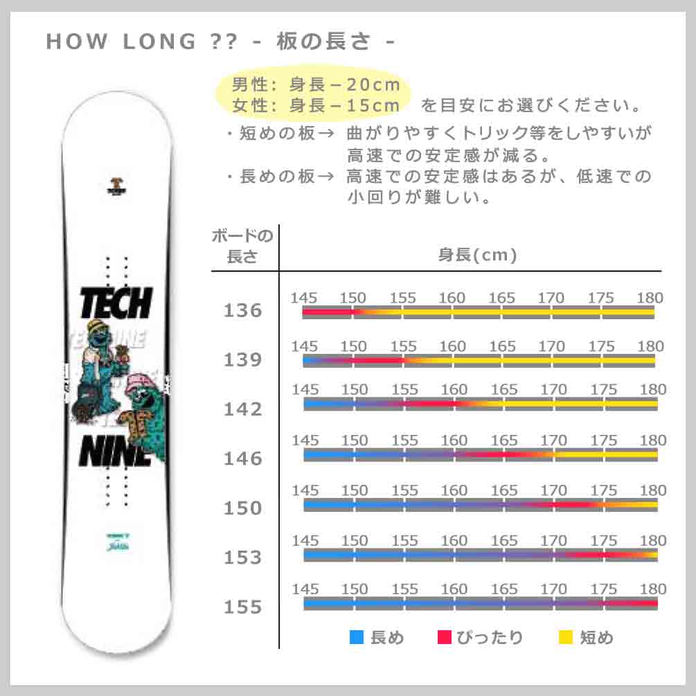 スノーボード 板 メンズ レディース 単品 2022 TECH NINE テックナイン CAM ROCK×JAHLIFE フラット ロッカー ツイン グラトリ パーク かわいい キャラクター 白 T9-BOARD-22CAM-JAH-136 TECHNINE(テックナイン) 2