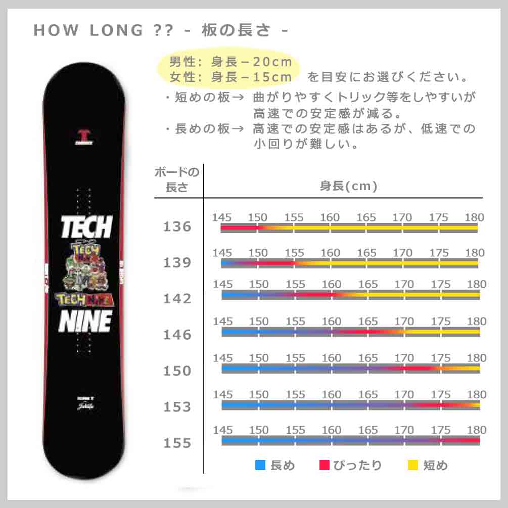 スノーボード 板 メンズ レディース 単品 2022 TECH NINE テックナイン CAMROCK グラトリ ハイブリッド キャンバー ボード パーク かわいい トイストーリー 黒 T9-BOARD-22CAM-JP-136 TECHNINE(テックナイン) 2