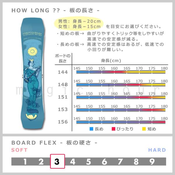 スノーボード 板 メンズ 2点 セット グラトリ ゼロキャンバー 2018 TECH NINE テックナイン 4/20ー フラット ジブ パーク オールラウンド かっこいい 青 緑 赤 T9-BOARD-184-20-SET2-144 TECHNINE(テックナイン) 3