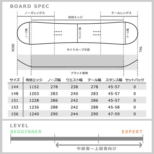 スノーボード 板 メンズ 2点 セット グラトリ ゼロキャンバー 2018 TECH NINE テックナイン 4/20ー フラット ジブ パーク オールラウンド かっこいい 青 緑 赤 T9-BOARD-184-20-SET2-144 TECHNINE(テックナイン) 4