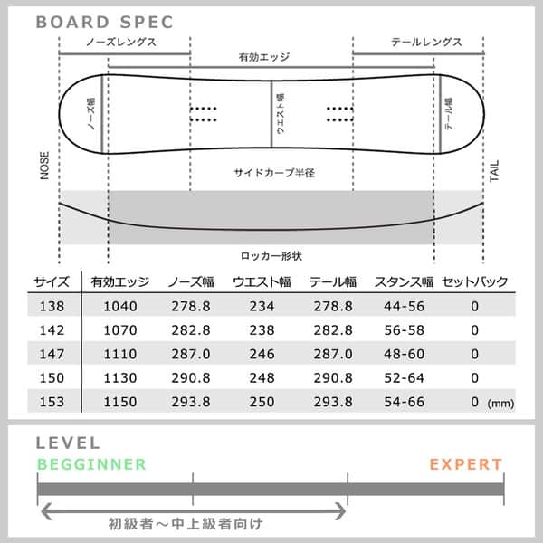 スノーボード 板 メンズ レディース 2点 セット 2018 TECH NINE テックナイン WASSUP ロッカー ツインチップ グラトリ 大人 ブラック かっこいい 柄 パーク T9-BOARD-18WASSUP-SET2-138 TECHNINE(テックナイン) 4