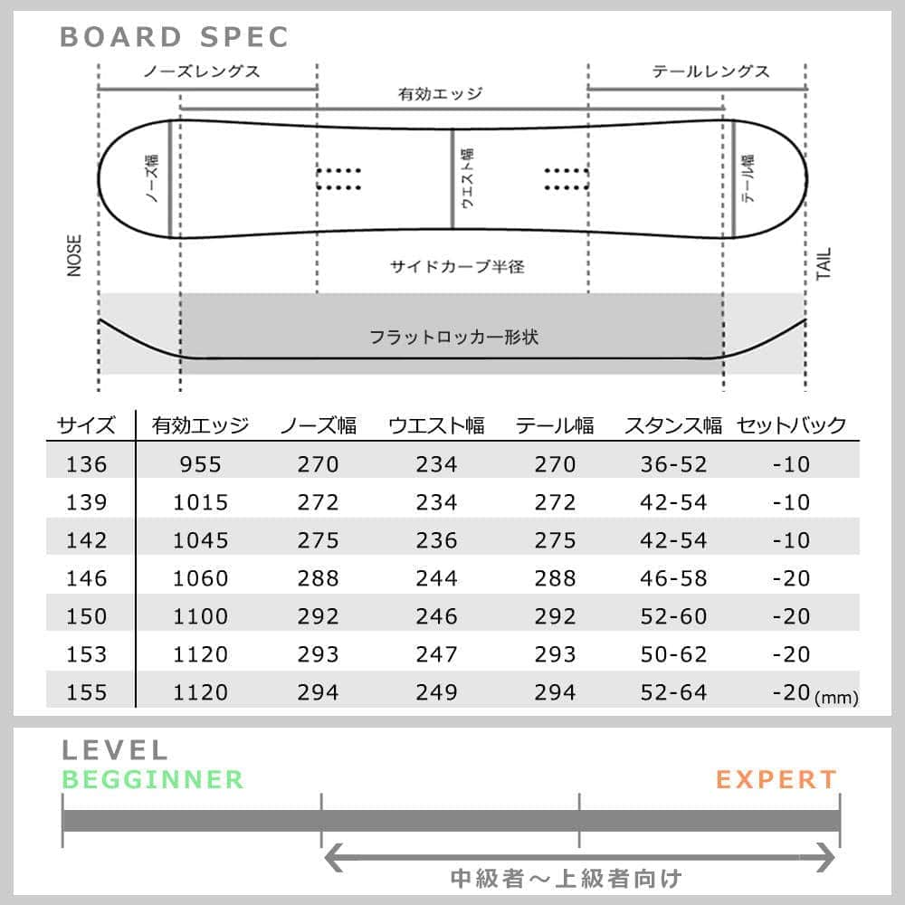 スノーボード 板 メンズ レディース 2点 セット 2020 TECH NINE テックナイン CAM ROCK×JAHLIFE フラット ロッカー グラトリ パーク かわいい キャラクター 白 T9-SB-20CAMJAH-ST2-136 TECHNINE(テックナイン) 4