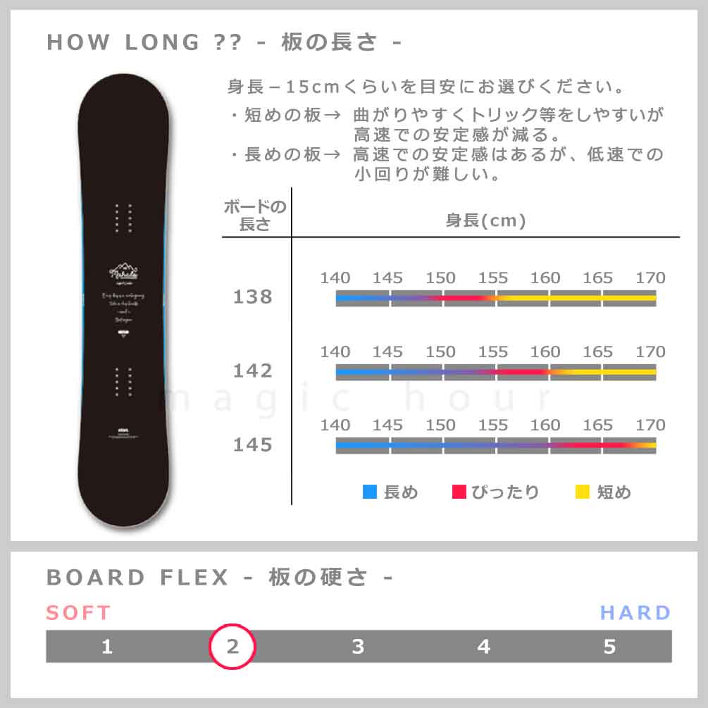 スノーボード 板 レディース 単品 ハイブリッド キャンバー ボード ELAN エラン MAHALO 2024 グラトリ 初心者 お洒落 ブランド かわいい 黒 木目 マットブラック TR-ELSB-24MAHLO-BK-138 elan(エラン) 2