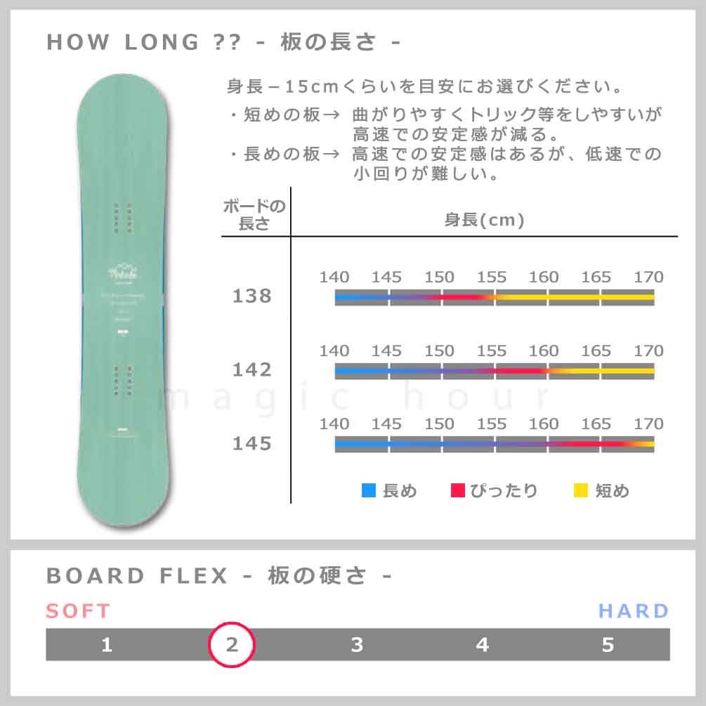スノーボード 板 レディース 単品 ハイブリッド キャンバー ボード ELAN エラン MAHALO 2024 グラトリ 初心者 お洒落 ブランド かわいい 青 木目 サーフグリーン TR-ELSB-24MAHLO-GN-138 elan(エラン) 2