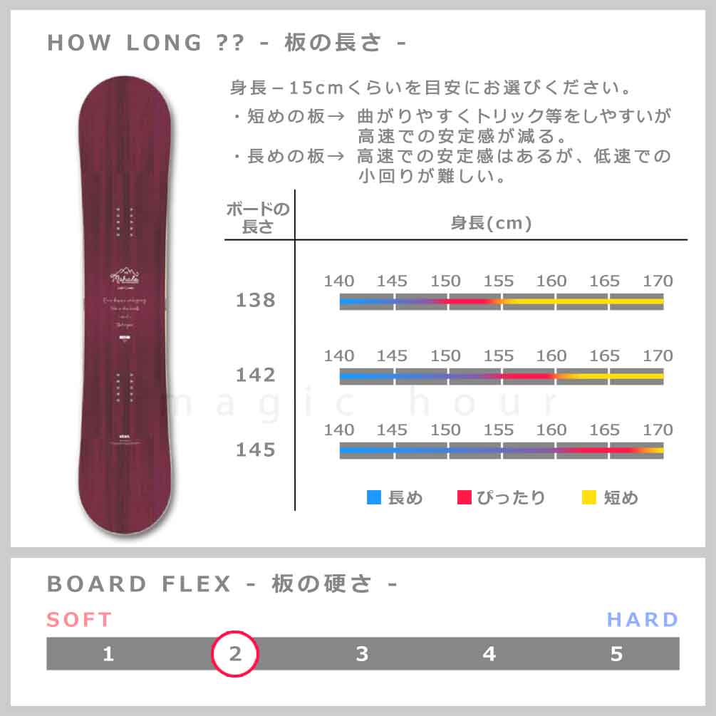 スノーボード 板 レディース 単品 ハイブリッド キャンバー ボード ELAN エラン MAHALO 2024 グラトリ 初心者 お洒落 ブランド かわいい 赤 木目 マット ワイン TR-ELSB-24MAHLO-WN-138 elan(エラン) 2