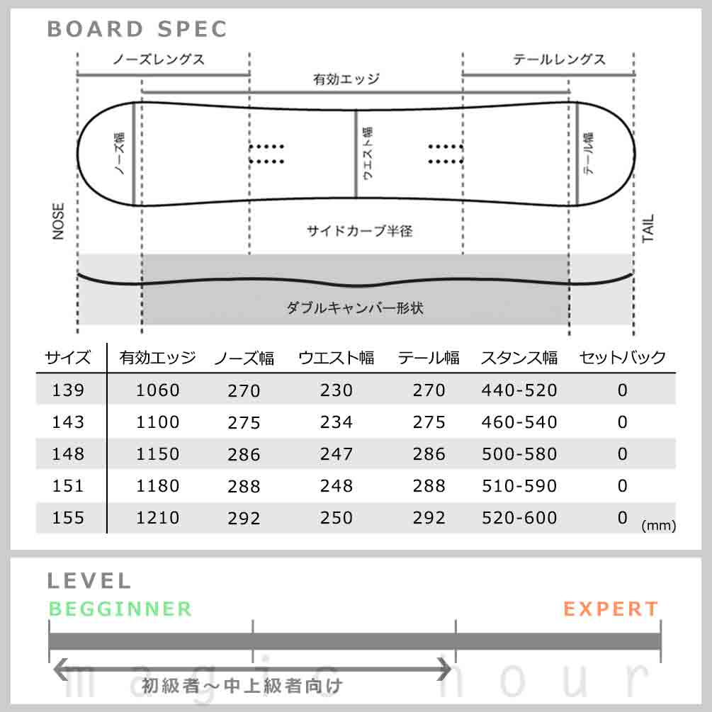 スノーボード 板 2点 セット メンズ レディース ダブルキャンバー ボード ビンディング ELAN エラン OUTLAND 2024 グラトリ 初心者 お洒落 ブランド 黒 ブラック TR-ELSB-24OLBK-ST2-139 elan(エラン) 5