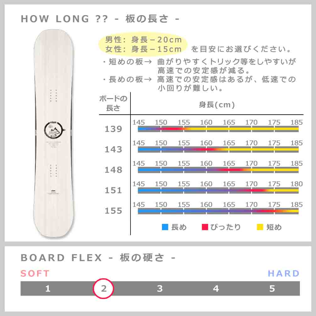 スノーボード 板 2点 セット メンズ レディース ダブルキャンバー ボード ビンディング ELAN エラン OUTLAND 2024 グラトリ 初心者 お洒落 ブランド 白 ホワイト TR-ELSB-24OLWT-ST2-139 elan(エラン) 4