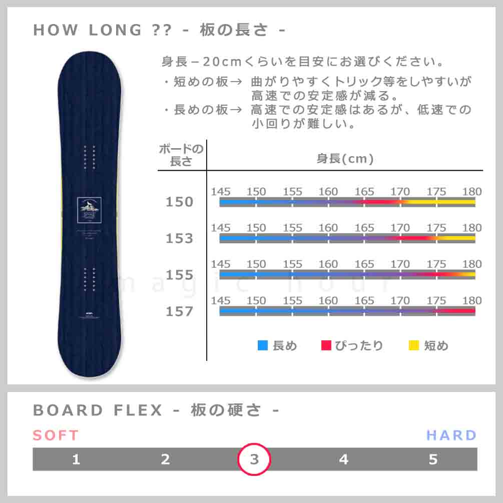 スノーボード 板 メンズ 2点 セット ハイブリッド キャンバー ボード ELAN エラン SPIKE 2024 ビンディング グラトリ 初心者 ブランド 青 紺 木目 マット ブルー TR-ELSB-24SPBL-ST2-146 elan(エラン) 4